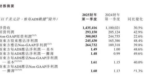 娱乐快讯 第171页