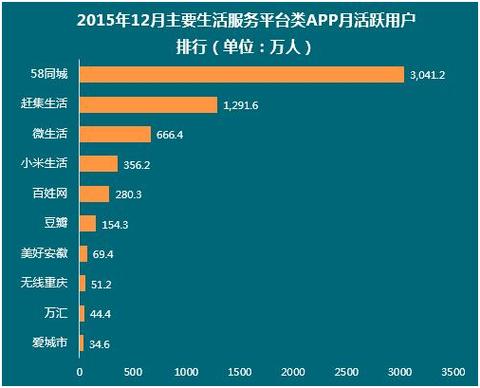 58同城app下载,最佳精选数据资料_手机版24.02.60