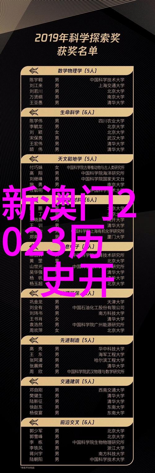 新澳门彩历史开奖记录走势图大全和美媒搬出了钱学森与美媒搬出了钱学森了吗