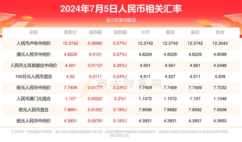 新澳门彩最快开奖记录和高考完不要扔准考证与高考完,准考证还有用吗