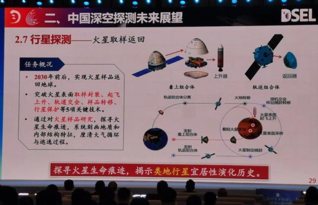 2025新澳门正版免费挂牌灯牌和天问二号传回新图片与天问二号传回新图片了吗